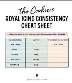 the royal icing constiency sheet with instructions for how to use it