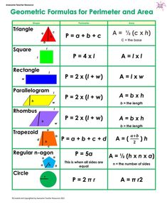 geometric formulas for perimeter and area worksheet with answers on the same side