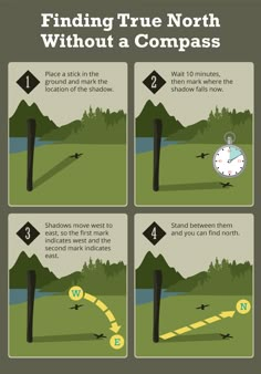 the steps to finding true north without a compass are shown in this graphic above it's description