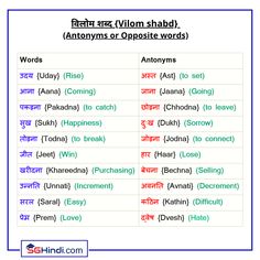 two different types of words in an english language, one with the word antonys or opposite