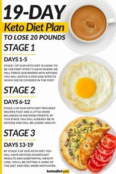 Motivasi Diet, Start Keto, Easy Keto Meal Plan, Breakfast Low Carb, Ketogenic Diet Meal Plan, Keto Brownies, Keto Diet Food List, Makanan Diet, Low Fat Diets