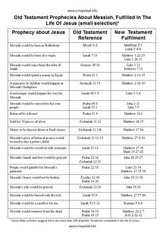 the old testament table with numbers and dates for different things to be found in it