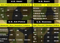 the us navy air force schedule is shown in black and yellow colors, with numbers on it