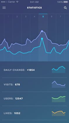 an iphone screen showing the time and status of people on their cell phones, with statistics displayed