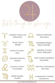 the zodiac symbols and their meanings