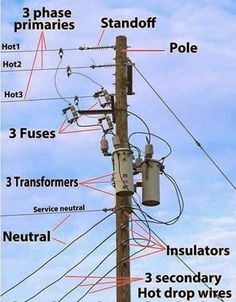 an electrical pole labeled with all the main types of power lines and how to use them