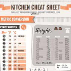 an info sheet showing the average weight for different types of items in each type of item