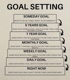 a black and white poster with the words goal setting on it