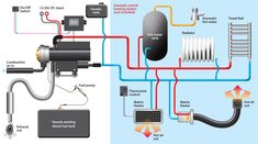 an electrical wiring diagram with different types of heating and water heaters, including thermosta