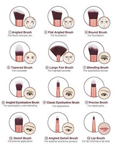 Natural Make Up Looks, Makeup Face Charts