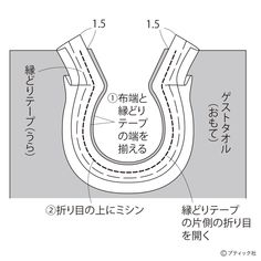 an image of a toilet seat with the words in japanese and english writing on it