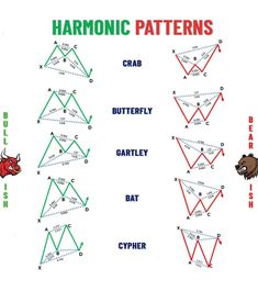 the diagram shows how to use different patterns for each pattern, including arrows and bulls