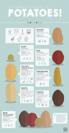 an info sheet with different types of potatoes