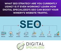 what seo strategy are you currently using?