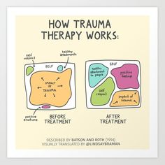 Emotions Wheel, Feelings Wheel, Mental Health Crisis, Managing Emotions, Feeling Positive, Positive Emotions