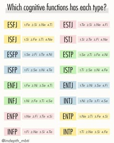 Mbti All Types, Enfj Cognitive Functions, Mbti Explained, Istp Mbti Stereotype, Infp Personality Traits, Istp Personality, Cognitive Functions