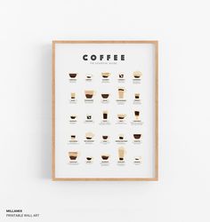 a coffee poster on the wall with different types of cups and their names in it