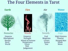 the four elements in tarot, water and fire are shown below it is an image of