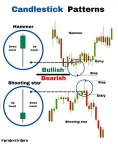 candlestick patterns and bullish bars on the forex trading chart with arrows pointing upward