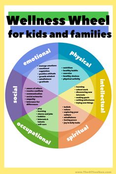 Occupational Wellness Activities, Wellness Wheel Bulletin Board, Well Being Wheel, Wellness Wheel Activity, Wellness Wheel Worksheet, Healthy Boundaries Activity Art Therapy, 8 Dimensions Of Wellness Wheel, Environmental Wellness, Self Care Wheel