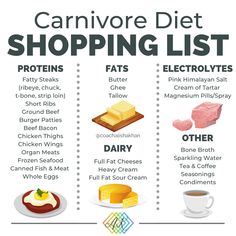 the carnivor diet shopping list is shown in this graphic above it's description