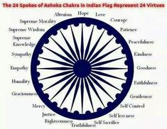 Timeline of Ancient India | Sutori Defence Motivation, Ashok Chakra, Chakras Tattoo, National Cadet Corps, Ashoka Chakra, Rishikesh India, India Facts, Amazing Facts For Students