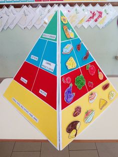 a paper cut out of a food pyramid with pictures on the sides and words written in different languages