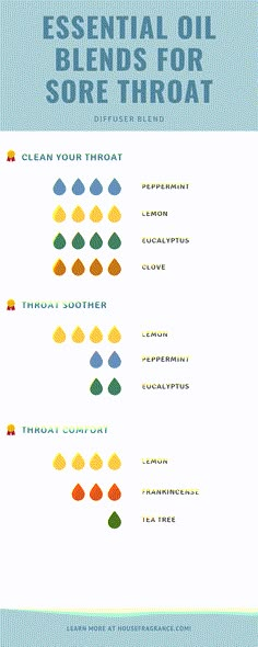 Essential Oil Blends For Colds, Oils For Sore Throat, Benefits Of Essential Oils, Essential Oils For Headaches