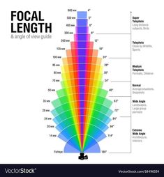 the focal length and angle of a rainbow - colored tower stock photo, royalty illustration