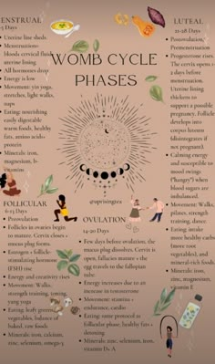 Cycle Phases, Period Blood, Skin Tags