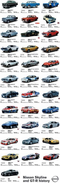 the history of cars and their names