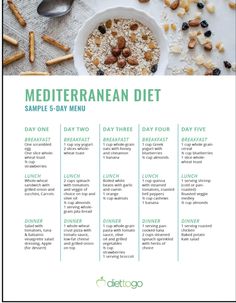 Mediterranean Diet Food List, Salad Appetizer Cups, Mediterranean Recipes Healthy, Mediterranean Breakfast, Mediterranean Diet Recipes Dinners, Med Diet, Meal Planning Menus, Meal Planning App