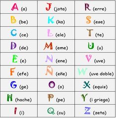 an english alphabet with different letters and numbers on the top one is for each letter