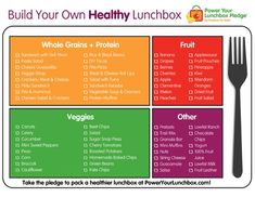 a healthy lunch box with a fork and knife on the side, labeled build your own healthy lunchbox