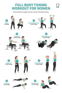 the full body workout for women is shown in this graphic diagram, which shows how to do