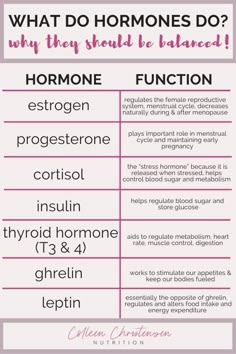 How To Balance Hormones, Healthy Hormones, Balance Hormones, Menstrual Health, Feminine Health, Happy Hormones, Thyroid Hormone