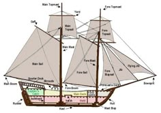 the parts of a sailing ship labeled in english and spanish words on a white background