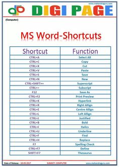 the word shortcuts worksheet is shown