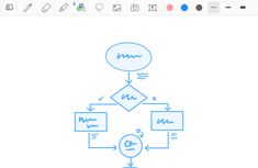 an image of a flow diagram on a computer screen