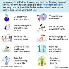 an info sheet describing how to use the mindful life program for kids and adults