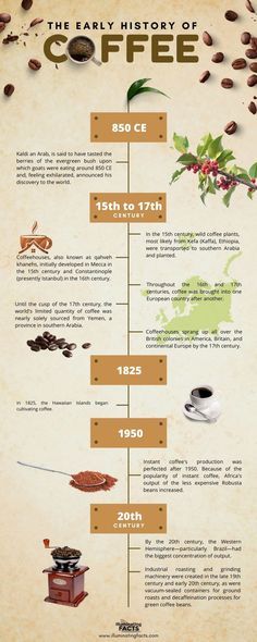 the history of coffee info sheet