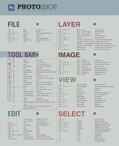 a poster with the words and numbers for photoshopp in different colors, sizes and shapes