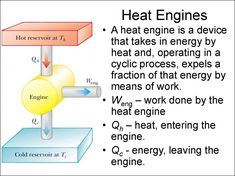 the heat engine is a device that takes energy by heat and operating in a cycle