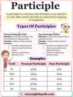 a poster with words and pictures on it that describe the types of articles in an article