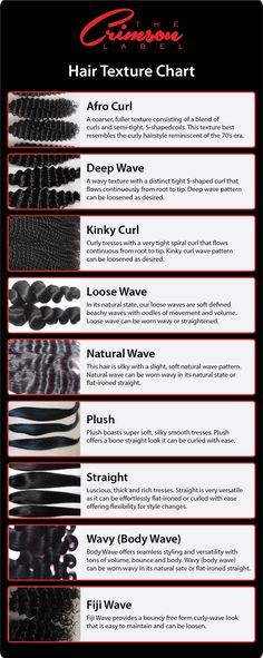 Hair Texture Chart | The Crimson Label Hair Texture Chart, Skin Types Chart, Hair Type Chart, Festival Braids, Hair Boutique, Types Of Hair, Hair Textures, Mega Hair, Business Hairstyles