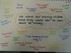 a white paper with writing on it that says we asked our morning children what they would like to learn