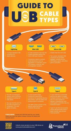 the guide to usb cable types is shown on an orange background with yellow and black text