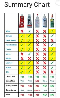 a chart with different types of toothpaste and mouthwashes on the table