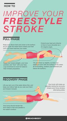 Looking to improve your swim form? Whether you're training for a triathlon or just into swimming laps for exervise, check out this blog on how to get your best freestyle stroke ever.  how to improve your freestyle stroke // best swimming technique // how to improve your swimming technique // Beachbody // Beachbody Blog Swimming Pool Exercises, Swimming Technique, Swimming For Beginners, Freestyle Swimming, Swimming Laps, Swim Technique