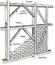 the structure of a house with parts labeled in english and spanish, as well as instructions on how to build it